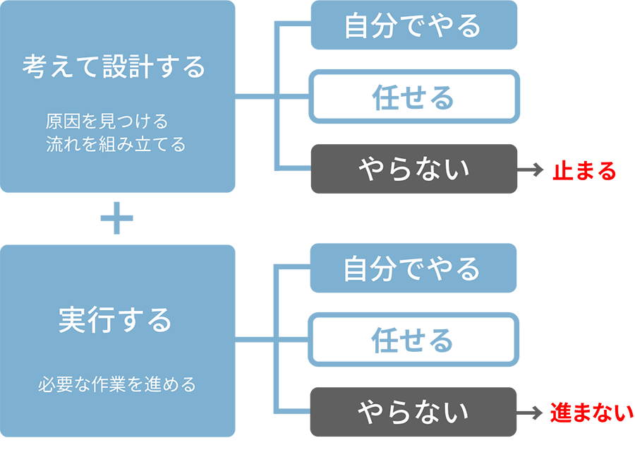 見つけてもらう＞興味を持ってもらう＞使ってもらう＞価値を感じてもらう＞続けてもらう